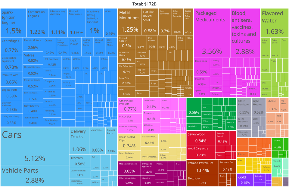 economy of Austria