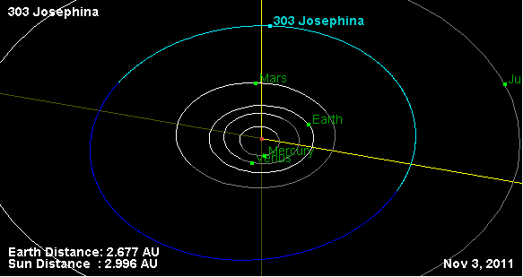 303 Josephina