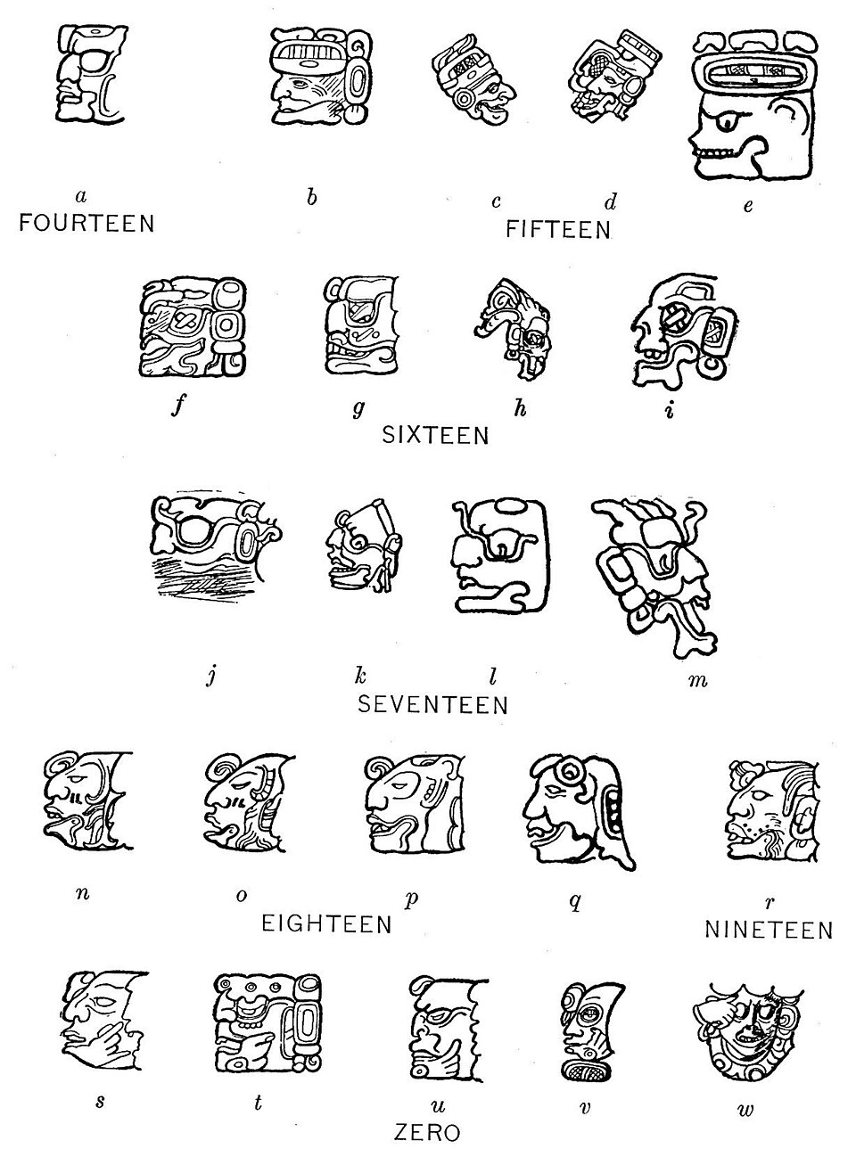 Maya numerals