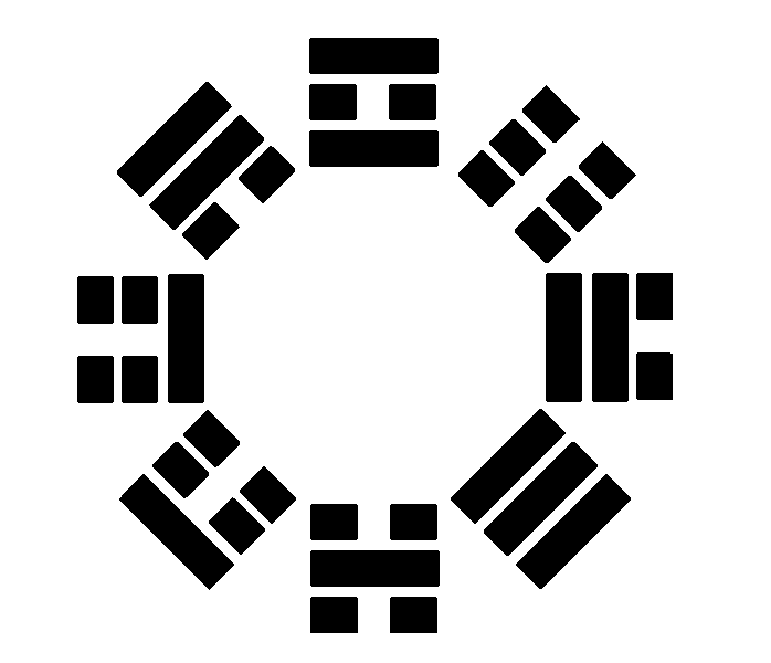 Eight Trigrams