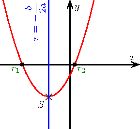 single-variable quadratic function