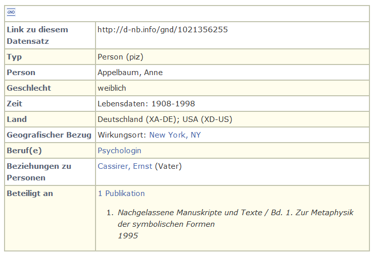 Integrated Authority File