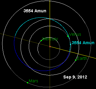 3554 Amun