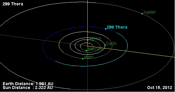 299 Thora