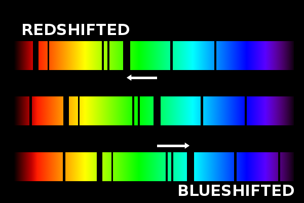 blueshift
