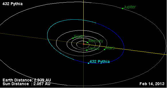 432 Pythia