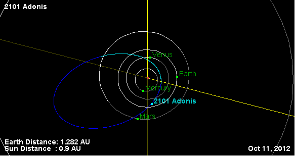 2101 Adonis