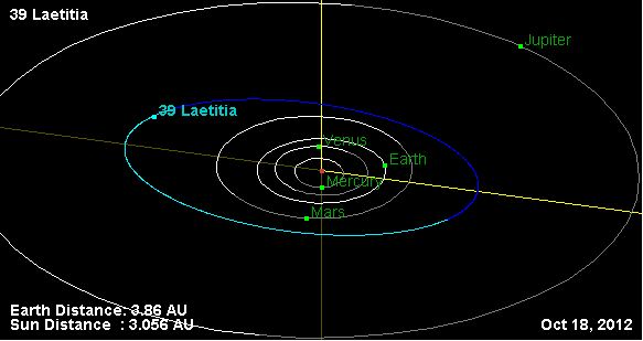 39 Laetitia
