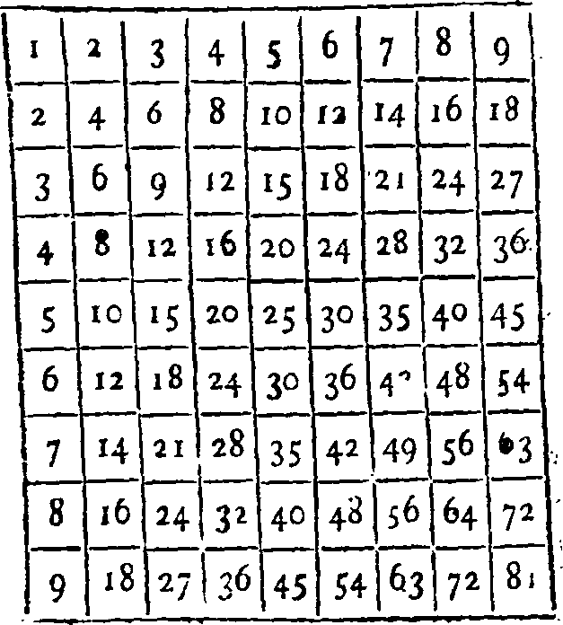 multiplication table
