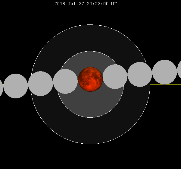 July 2018 lunar eclipse