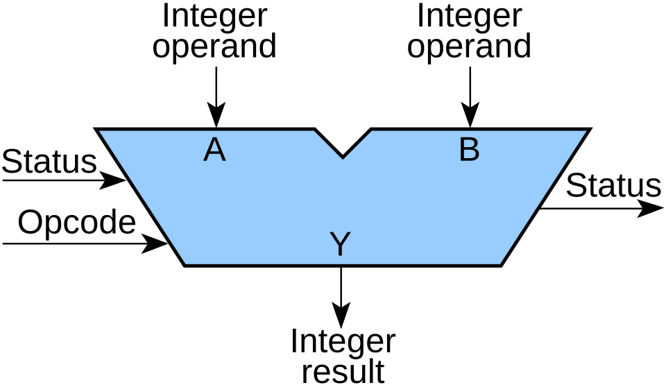 arithmetic logic unit