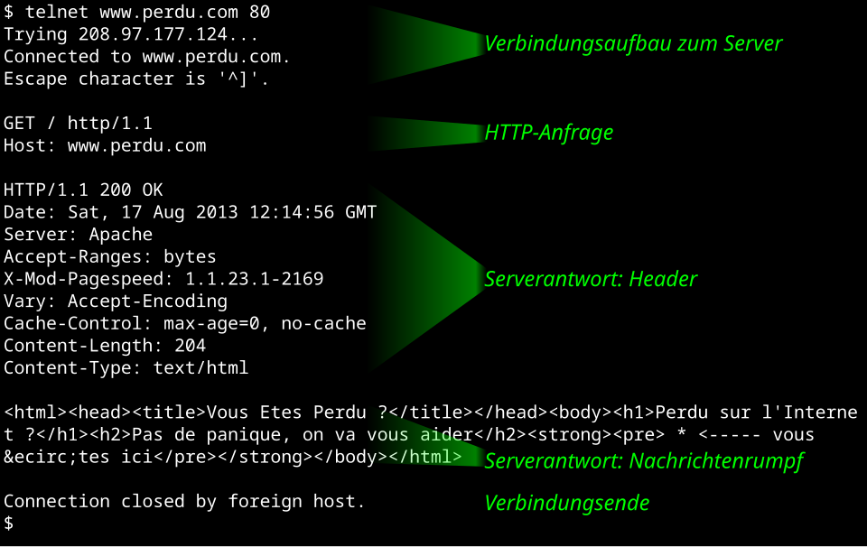 Telnet