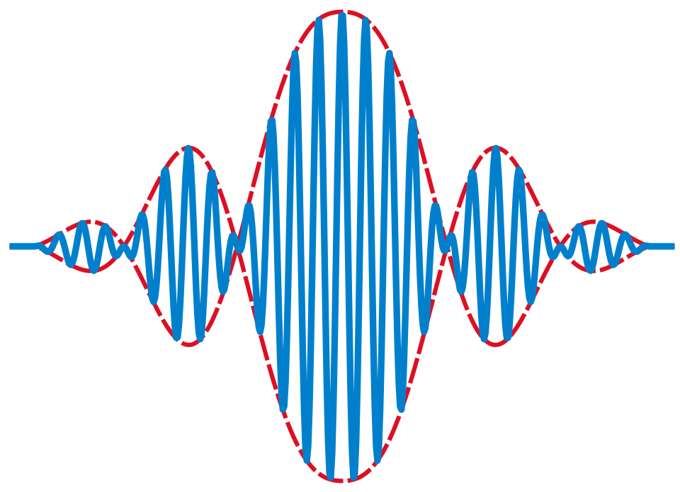 wave–particle duality