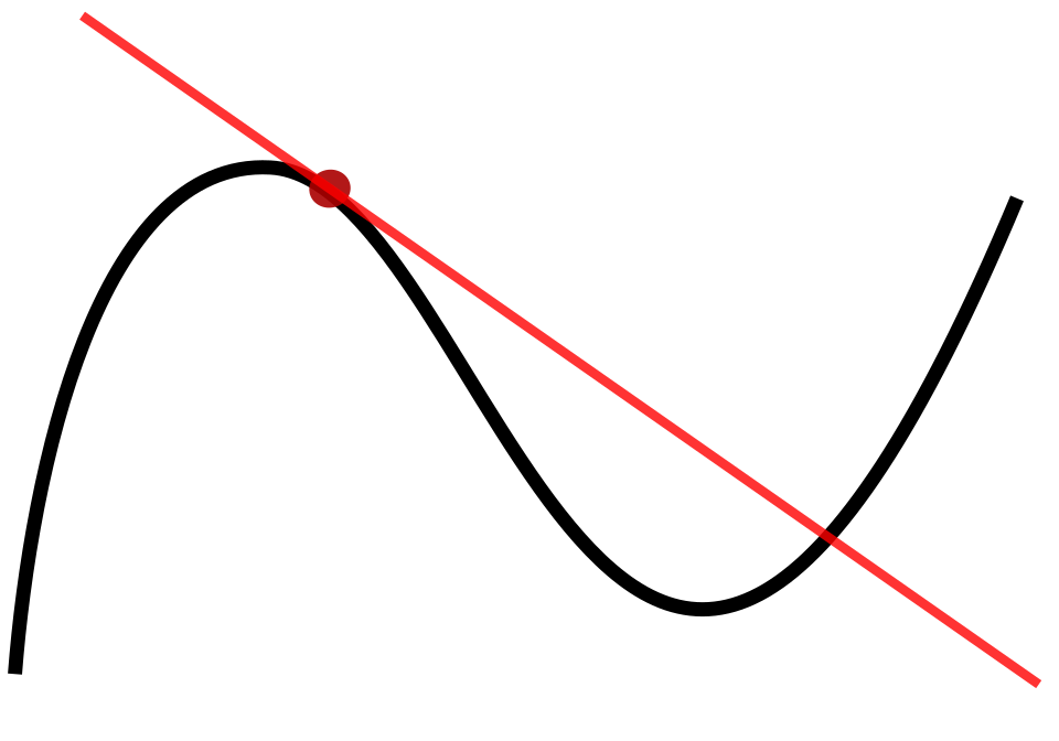 derivative