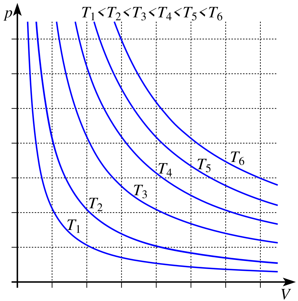 isotherm