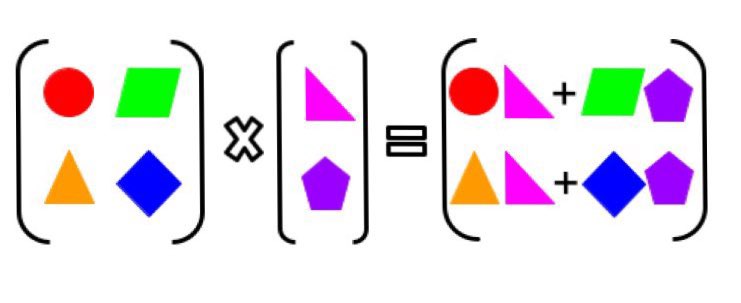 matrix multiplication