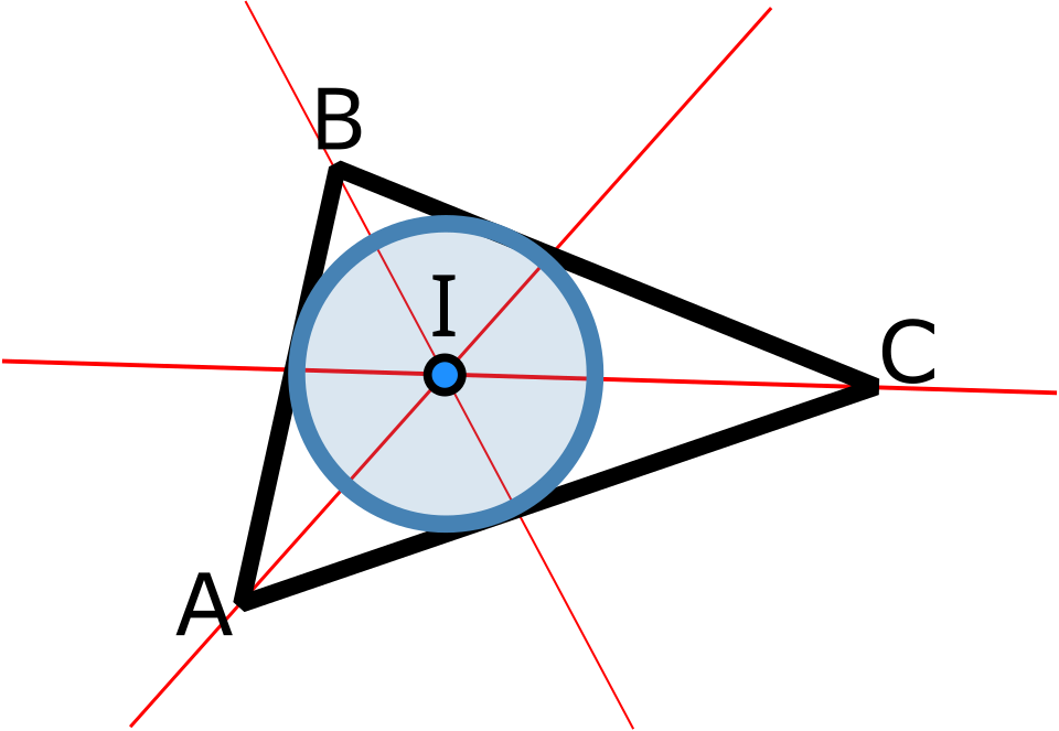 inscribed circle