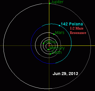 142 Polana