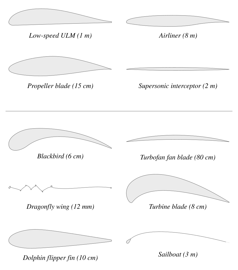 airfoil
