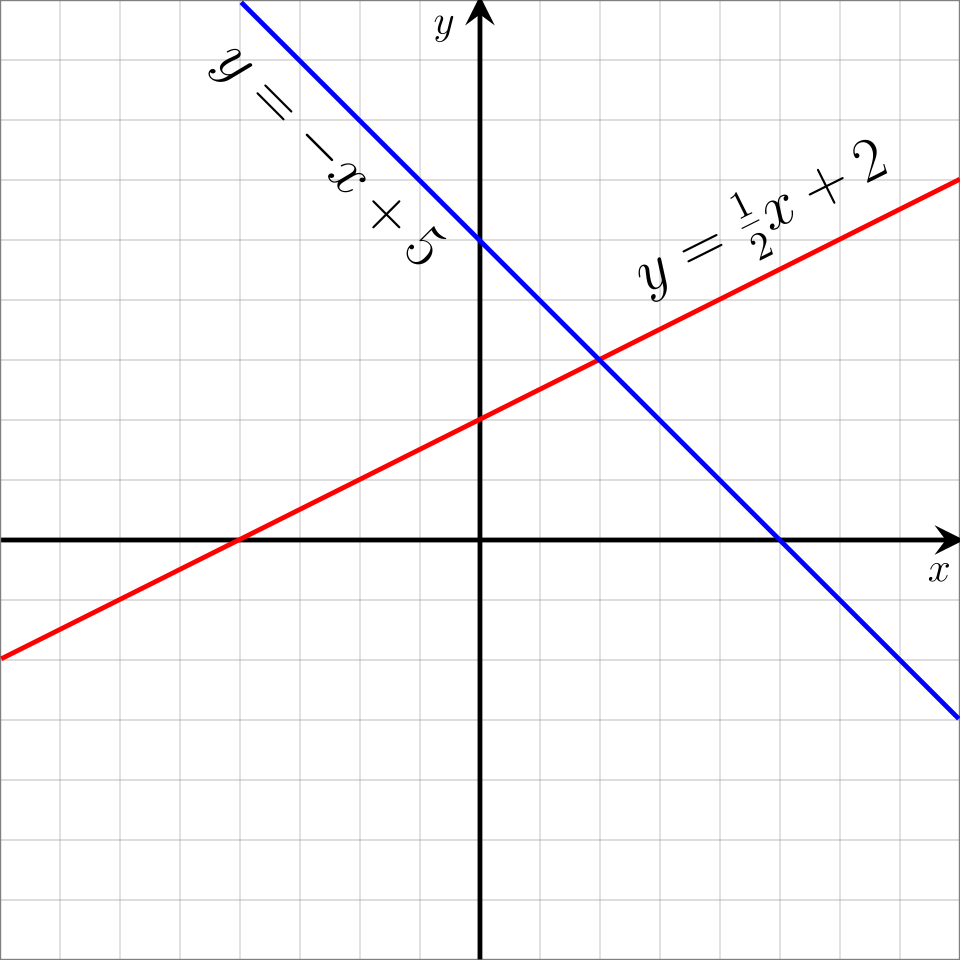 linear equation