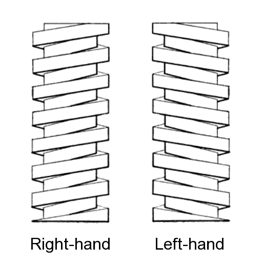 screw thread