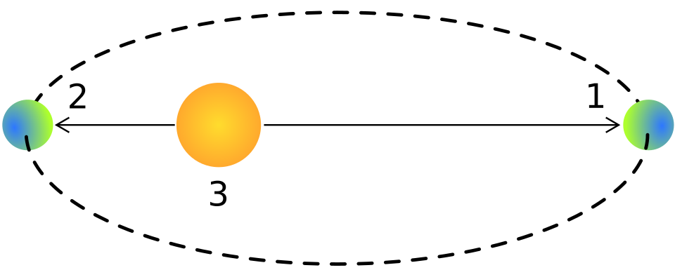 perihelion