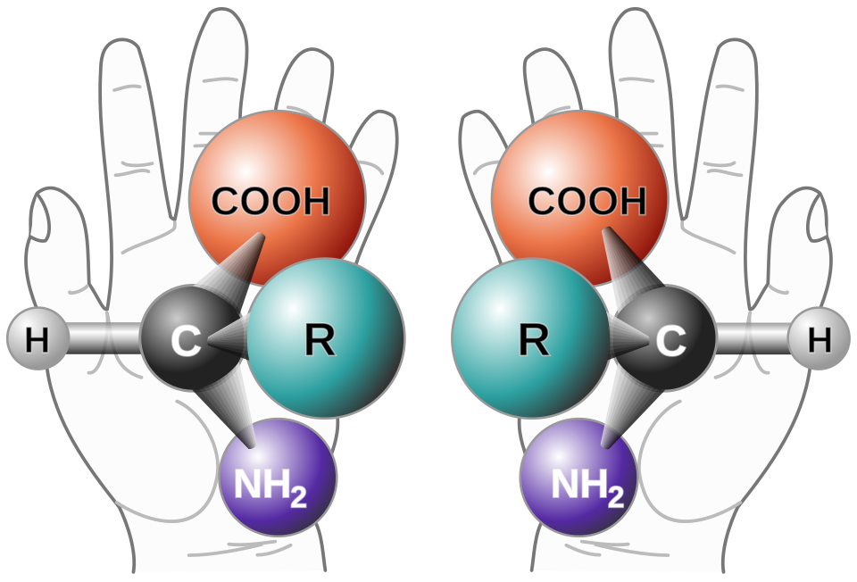 stereochemistry