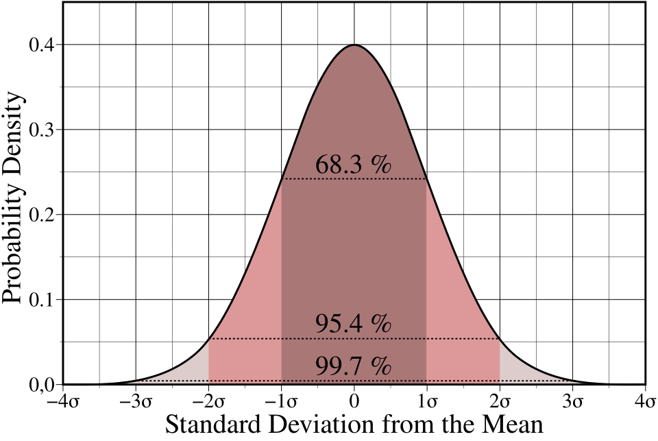 World Statistics Day